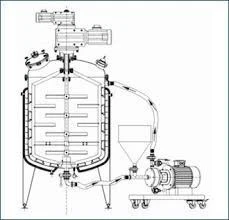 Stainless Steel Mixing Tank with Inline Homogenizer Mayonnaise Manufacturing Plant 1