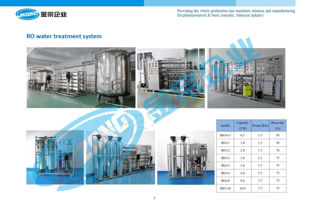 Stainless Steel Mixing Tank with Inline Homogenizer Mayonnaise Manufacturing Plant