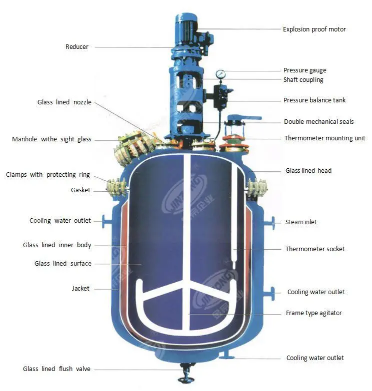 Glass Lined Tank Synthesis Corrosion Resistant Enamel Reactor with Heating Cooling Mixing Jacketed Eeaction Tank