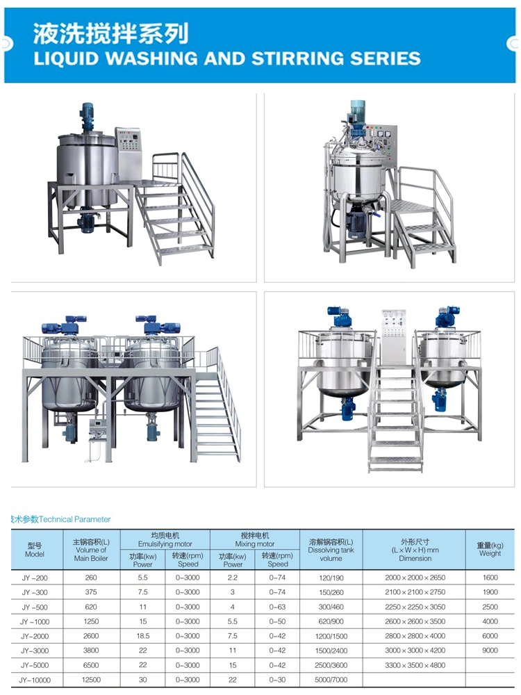 Hand Sanitizer Factory, Hand Sanitizer Machine Supplier