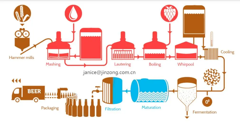 Fructose Persimmon Tannin Acid Extraction Production Line Equipment Plant
