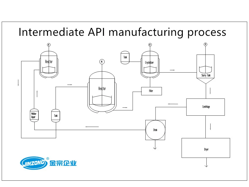 Vitamin C Derivatives Vcys Intermediate API Manufacturing Plant