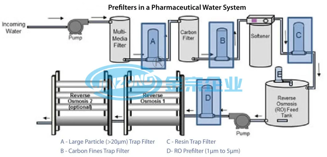 Revers Osmosis Water Purification Plant
