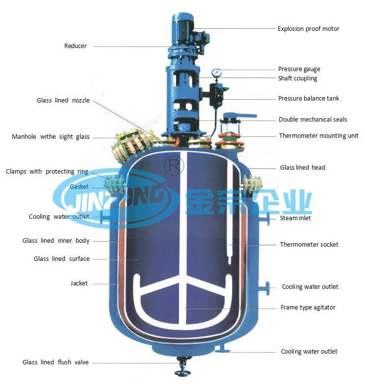 Active Pharmaceutical Ingredients Intermediate Manufacturing Machine Glass Lined Reactor 1