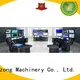 Jinzong Machinery prevention automated production systems high-efficiency for workshop 1