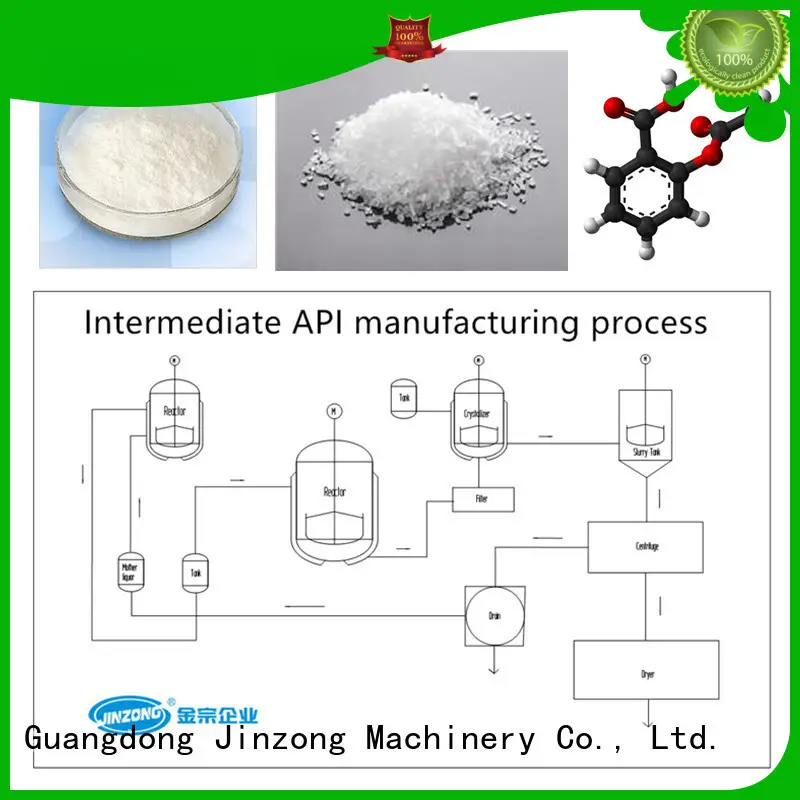 Jinzong Machinery top Synthesis reactor suppliers for reflux 1