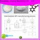 best sale syrup manufacturing tank making manufacturers for reaction 1