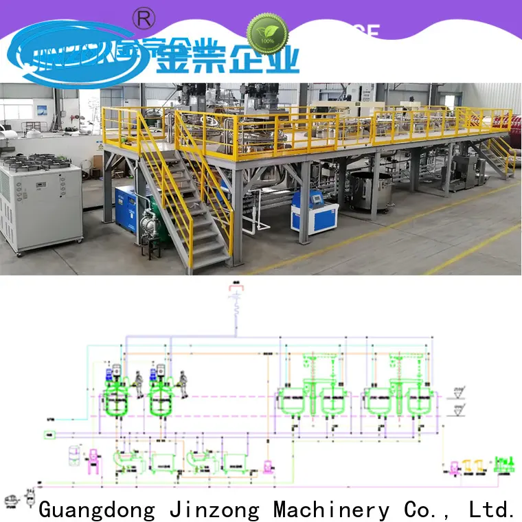 Jinzong Machinery capacious metal paint production line equipment manufacturers for factory 1