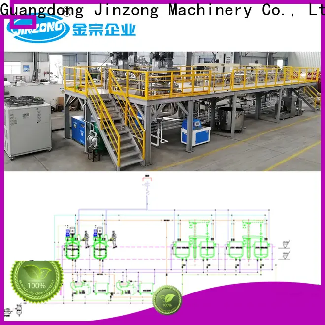 Jinzong Machinery paint production plant suppliers 1