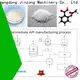 Jinzong Machinery jrf used pharmaceutical machinery manufacturers for pharmaceutical 1