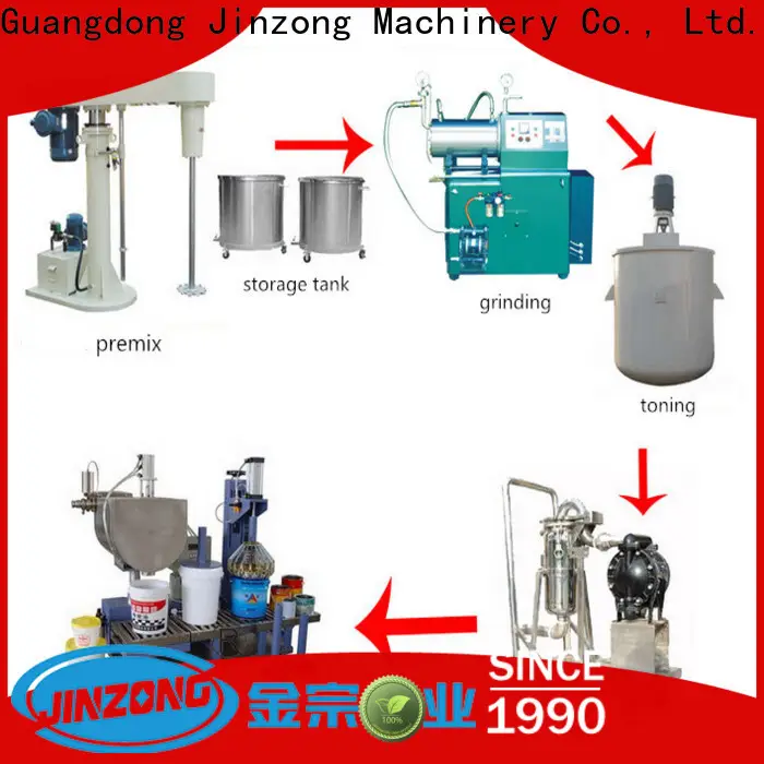 Jinzong Machinery food coating machine suppliers for stationery industry 1