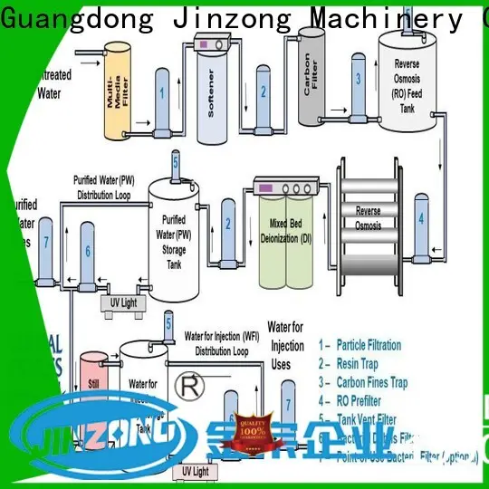 Jinzong Machinery mixing propellers agitator manufacturers for reaction 1