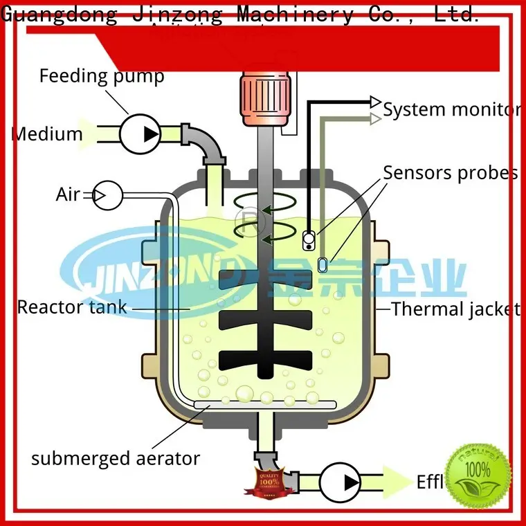Jinzong Machinery New how to mix alginate factory for distillation 1