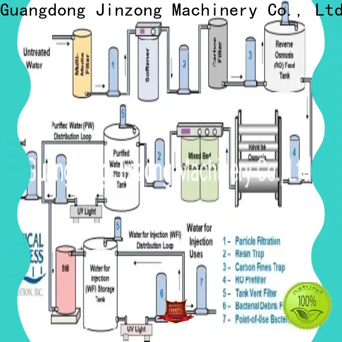 Jinzong Machinery pharmaceutical packaging equipment suppliers for The construction industry 1