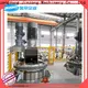 Jinzong Machinery supply for reflux 1