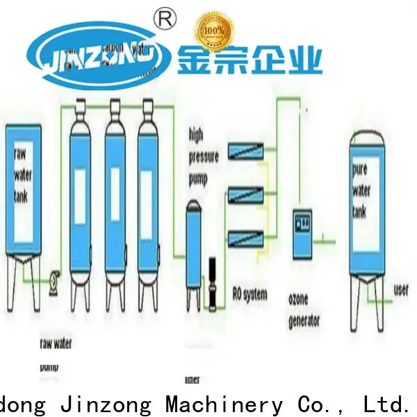 Jinzong Machinery top shrink wrap machine manufacturer suppliers 1