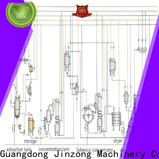 wholesale how to mix powders evenly company 1