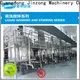 Jinzong Machinery equipment pmc equipment factory for reaction 1