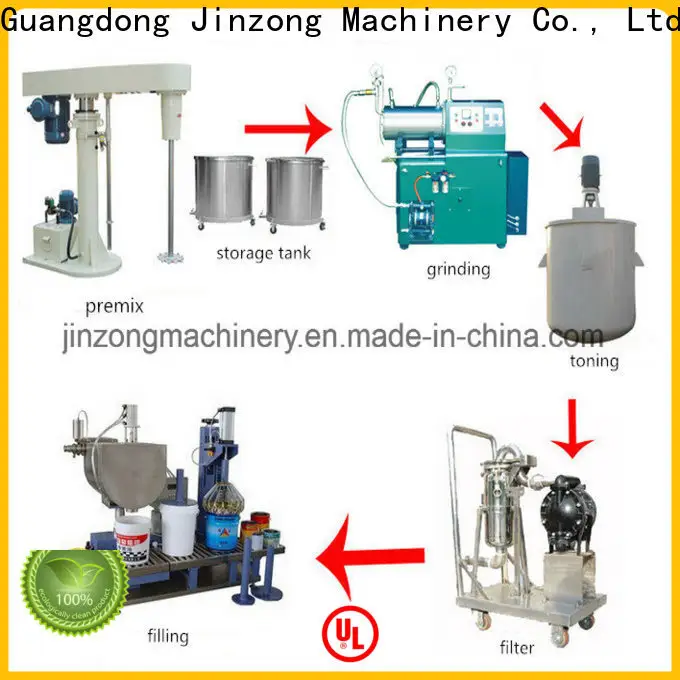 Jinzong Machinery New spray paint can filling machine factory for reflux 1