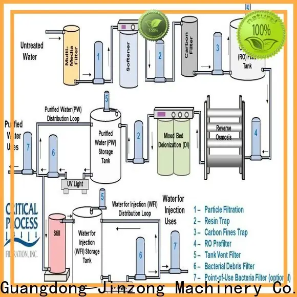 Jinzong Machinery top pharmaceutical syrups factory for reaction 1