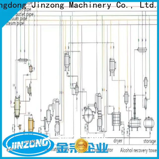 high-quality bottle filling machine manufacturers 1