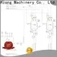custom mixing liquids company for reaction 1