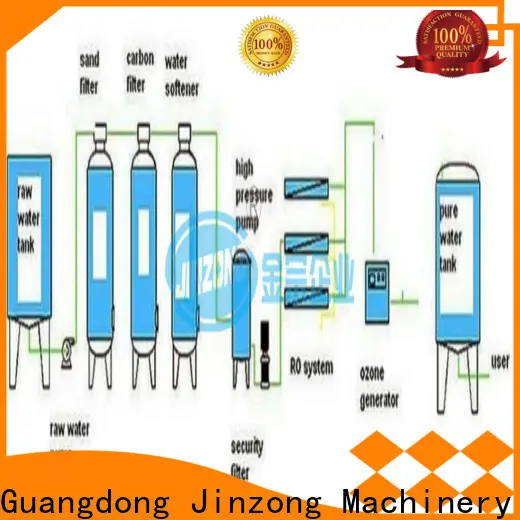 Jinzong Machinery norman machine company for stationery industry 1