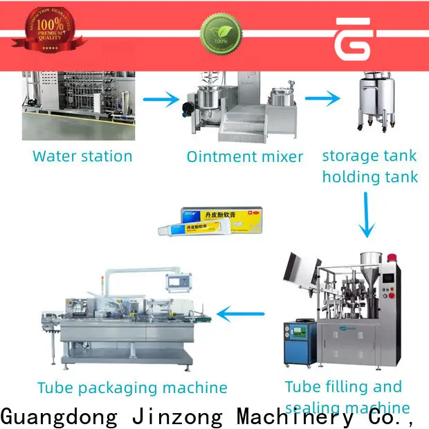 Jinzong Machinery yga r and d pharmacy company for reaction 1
