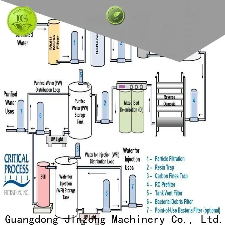 Jinzong Machinery accura pharma factory 1