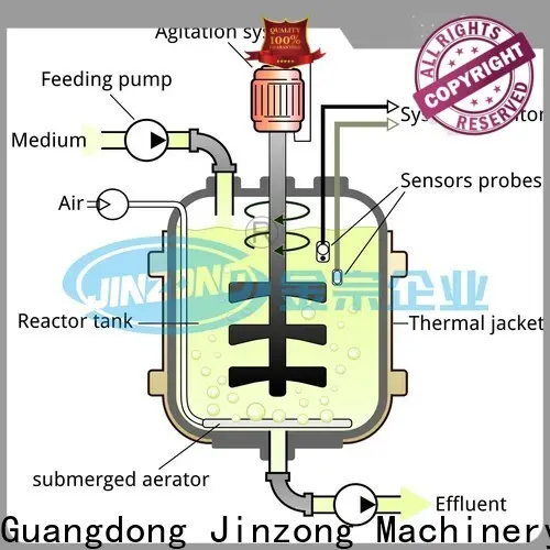 Jinzong Machinery fruit slicer machine manufacturers for reflux 1