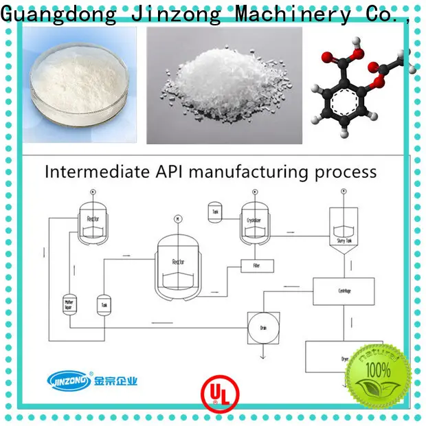 Jinzong Machinery twist machine manufacturers for stationery industry 1