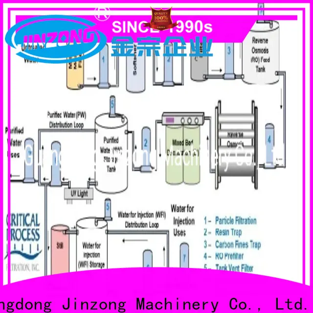 Jinzong pharmaceutical cream preparation supply for stationery industry 1