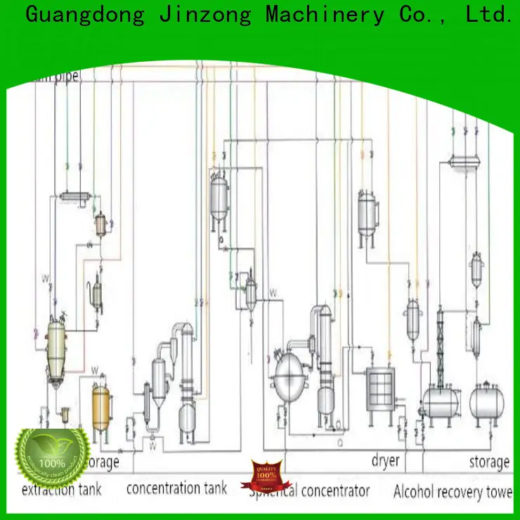 Jinzong Machinery supply 1