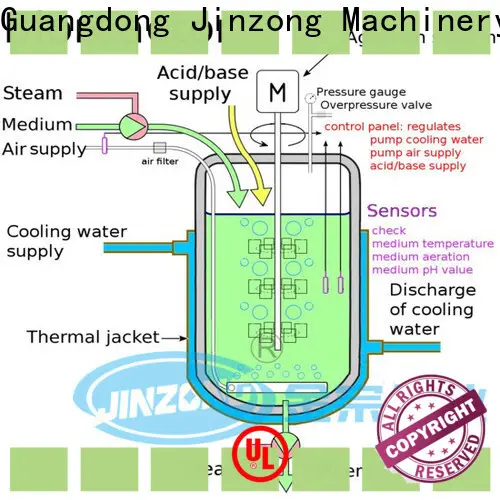 Jinzong Machinery fondant machine company for reflux 1
