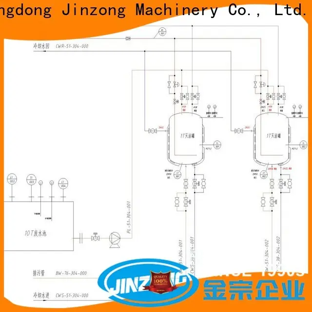 top chocolate mixing machine manufacturers for The construction industry 1