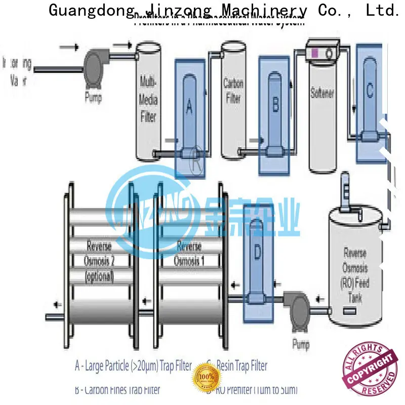 Jinzong Machinery tunneling machines for sale manufacturers for reflux 1