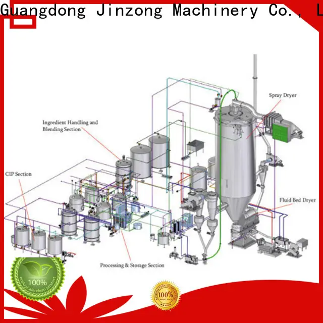 Jinzong Machinery high-quality Active Pharmaceutical Ingredients manufacturing plant suppliers for stationery industry 1