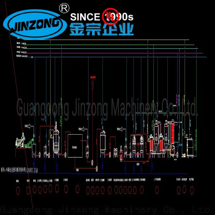 Jinzong Machinery single use technology in pharmaceutical manufacture supply 1