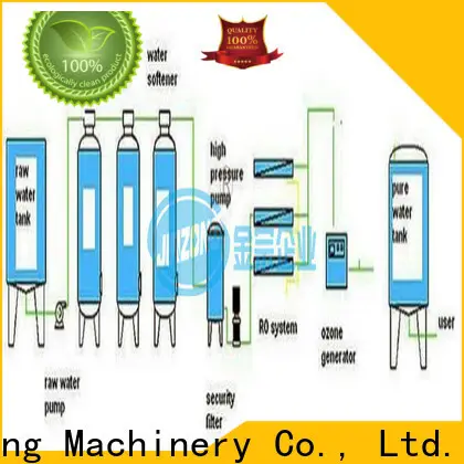 best wet mixing suppliers for reaction 1