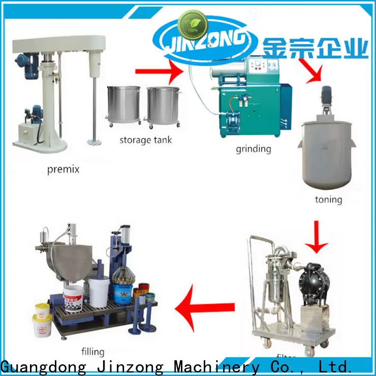custom chocolate coating machine for home factory for stationery industry 1