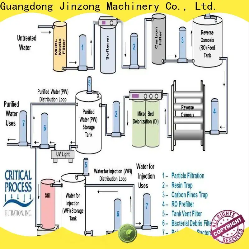 top falling film evaporator, company for stationery industry 1