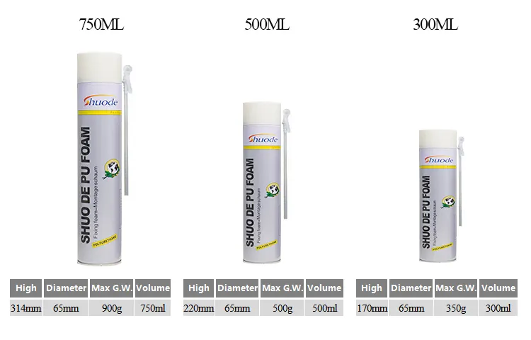 Shuode Low Density Polyurethane Foam >5000(Pieces):Negotiable(days) Factory 3