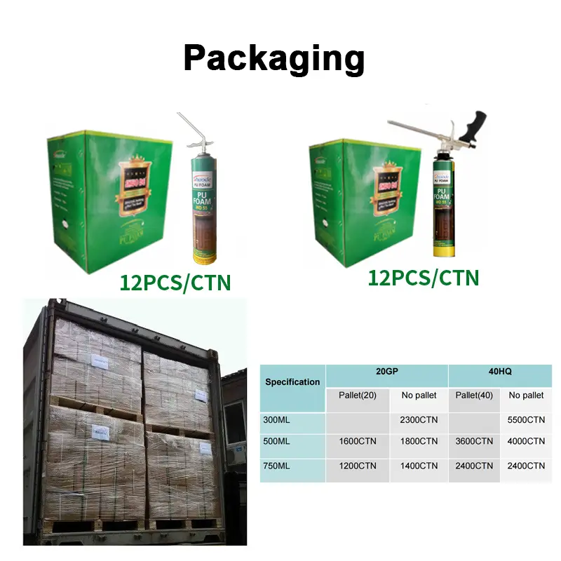 Shuode Heavy Duty Construction Adhesive 1 - 20000(Pieces):14(days) Supply 7