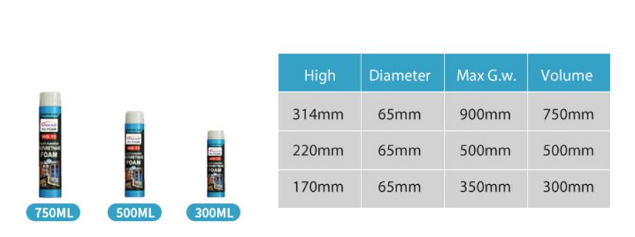 Customized 80% closed cell gap filling foam adhesive insulation polyurethane foam for winter use 17