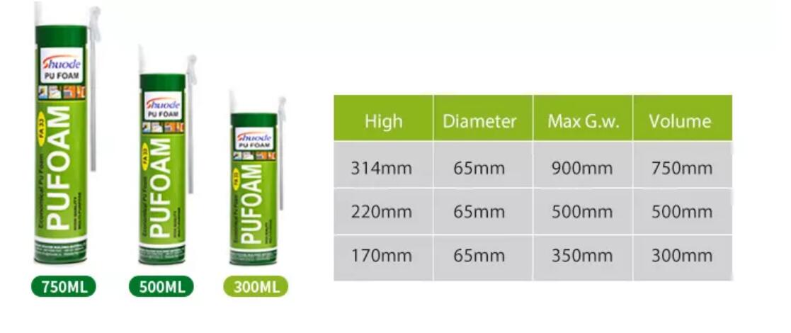 مخصصة للمصنع الصيني المخصص VOC الوصول إلى ISO 750ML Polyurethane Pray Purants Budustruits | شوود 17