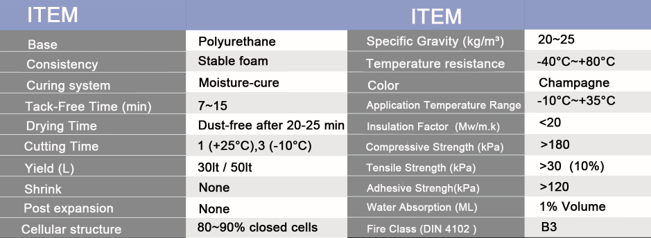 Muestra gratis 300ml 500ml 750 ml de espuma de espuma PU en expansión espuma en aerosol 9