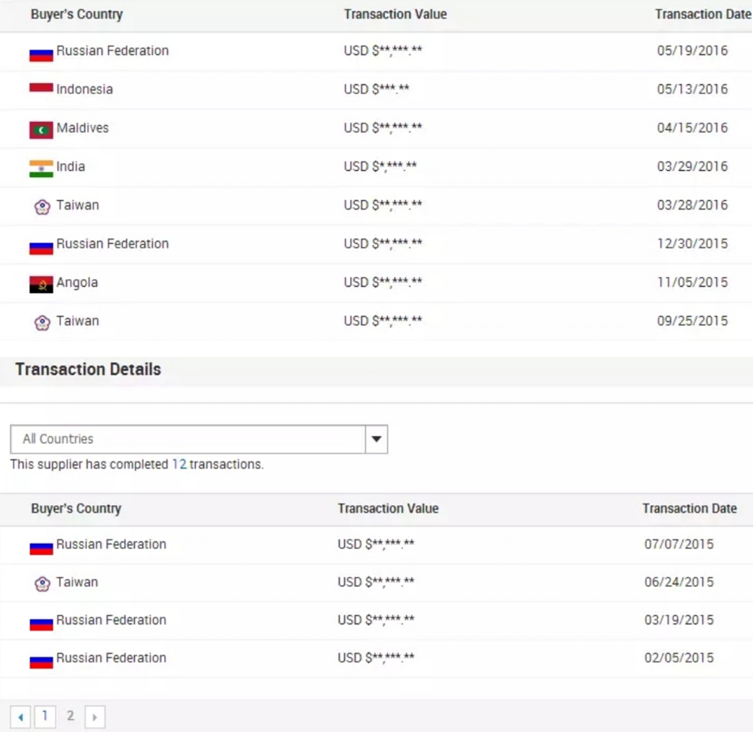 Shuode: productos de espuma de PU espuma química de espuma suave e ISO espuma PU expandible 47