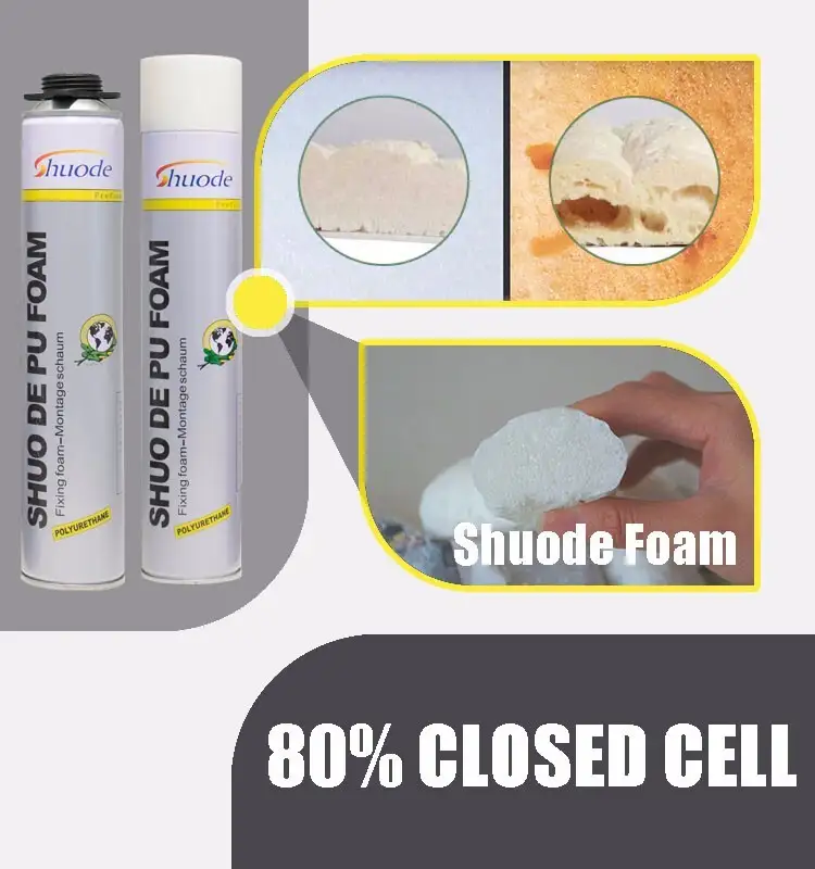 Shuode - High quality waterproof Shuode Brand REACH VOC ISO polyurethane pu foam chemicals Expandable Pu Foam 6