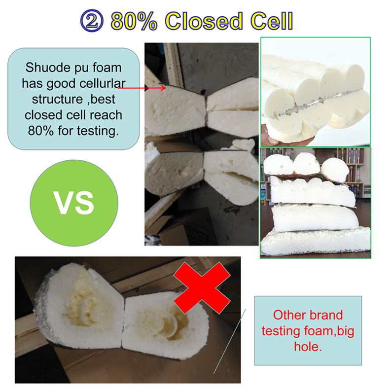 Shuode - Fireproof One Component Acúturetano de espuma adhesiva de poliuretano para sellado y unión de espuma de retardante de fuego PU 19