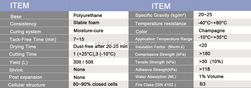 Shuode - Zonke izinto zokwakha i-caulking 2 pound tech fafaza ukufakwa kwe-foam Foam kungenza inqwaba yokwengeza i-foam 11